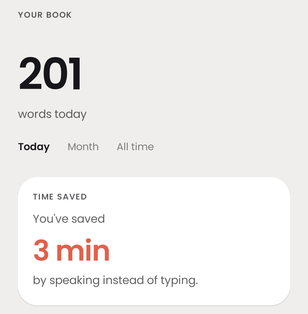 Real capture: the Fastspoken ledger showing words dictated today and time saved by speaking instead of typing